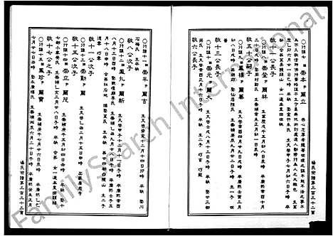 [杨]胪膛杨氏宗谱_3卷 (浙江) 胪膛杨氏家谱_三.pdf