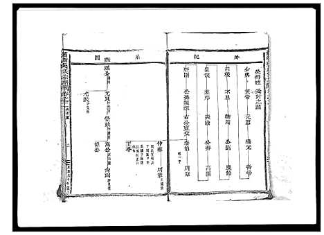 [吴]旧树吴氏宗谱_5卷 (浙江) 旧树吴氏家谱_二.pdf