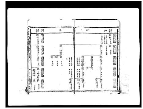 [吴]旧树吴氏宗谱_5卷 (浙江) 旧树吴氏家谱_二.pdf