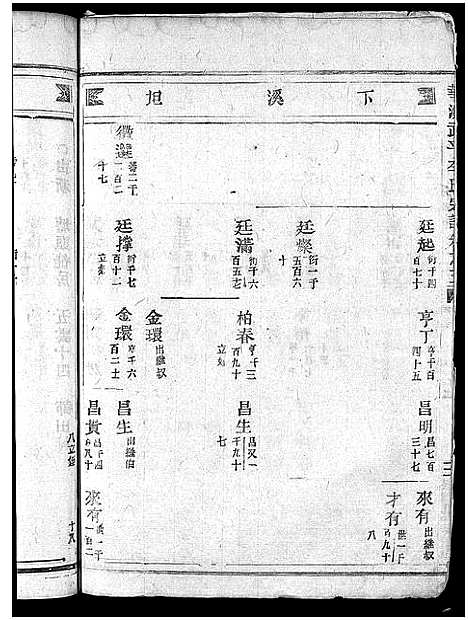 [李]舘头李氏宗谱_31卷首1卷 (浙江) 舘头李氏家谱_五.pdf