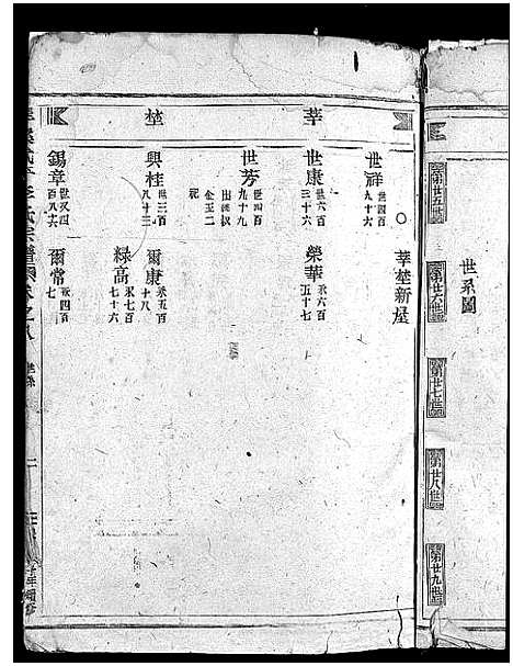 [李]舘头李氏宗谱_31卷首1卷 (浙江) 舘头李氏家谱_八.pdf