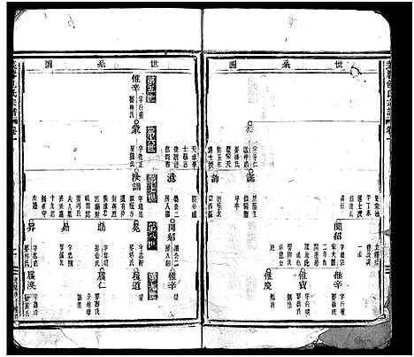 [包]芙蓉包氏宗谱_3卷_行传2卷首1卷 (浙江) 芙蓉包氏家谱_二.pdf