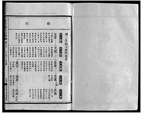 [林]芙蓉林氏宗谱_11卷首1卷 (浙江) 芙蓉林氏家谱_七.pdf