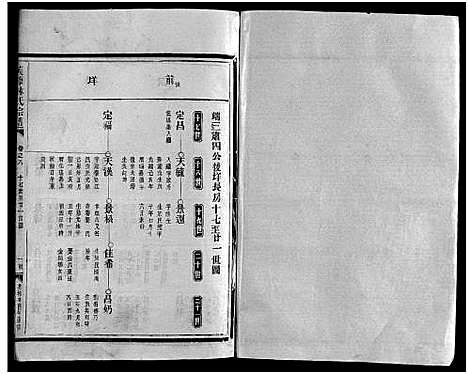 [林]芙蓉林氏宗谱_11卷首1卷 (浙江) 芙蓉林氏家谱_八.pdf