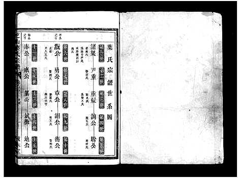 [叶]芝山叶氏宗谱_4卷 (浙江) 芝山叶氏家谱_二.pdf