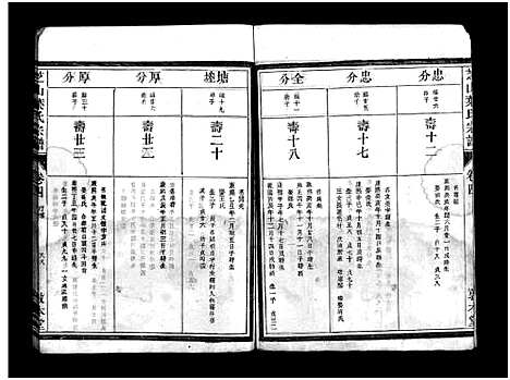 [叶]芝山叶氏宗谱_4卷 (浙江) 芝山叶氏家谱_三.pdf