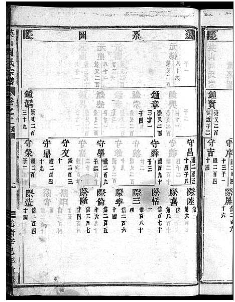 [周]英山周氏宗谱_10卷 (浙江) 英山周氏家谱_二.pdf