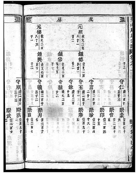 [周]英山周氏宗谱_10卷 (浙江) 英山周氏家谱_二.pdf