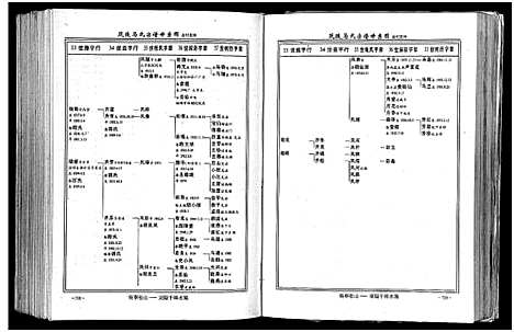 [马]茂陵马氏宗谱 (浙江) 茂陵马氏家谱_二.pdf