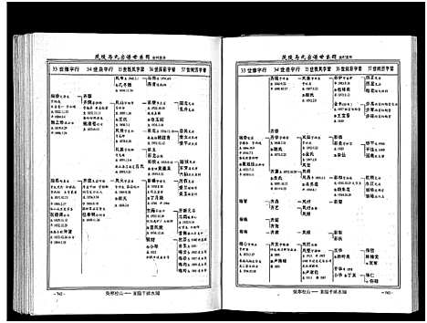 [马]茂陵马氏宗谱 (浙江) 茂陵马氏家谱_二.pdf