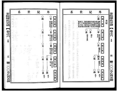 [陈]茶院陈氏宗谱_6卷 (浙江) 茶院陈氏家谱_六.pdf