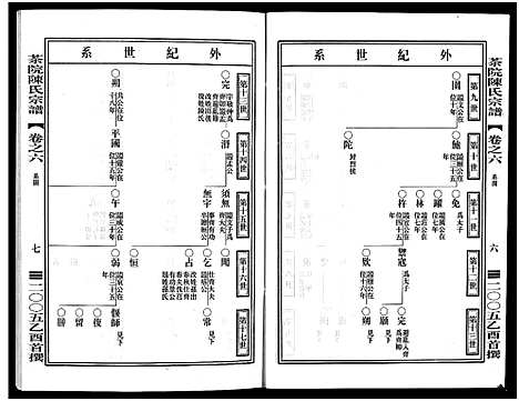 [陈]茶院陈氏宗谱_6卷 (浙江) 茶院陈氏家谱_六.pdf