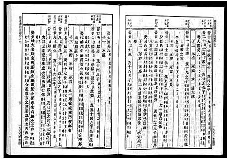 [虞]华溪虞氏宗谱_19卷_堪误表1卷 (浙江) 华溪虞氏家谱_七.pdf