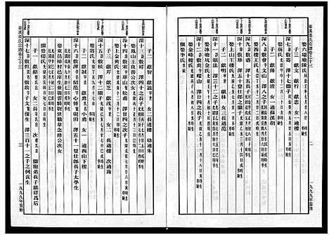 [虞]华溪虞氏宗谱_19卷_堪误表1卷 (浙江) 华溪虞氏家谱_十三.pdf