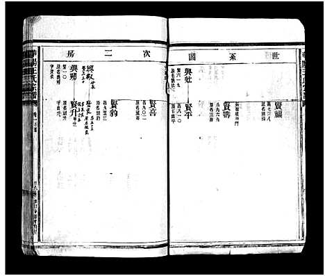 [王]华阳王氏宗谱_残卷 (浙江) 华阳王氏家谱_十一.pdf