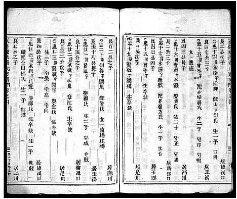 [董]董氏宗谱_11卷 (浙江) 董氏家谱_四.pdf