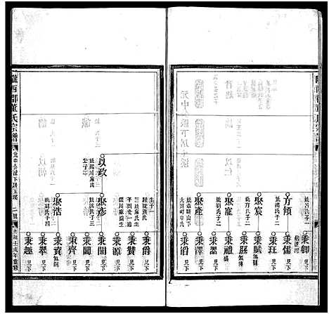 [董]董氏宗谱_不分卷 (浙江) 董氏家谱_二.pdf