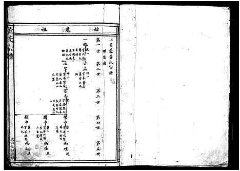 [董]董氏宗谱_不分卷 (浙江) 董氏家谱_二.pdf