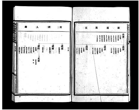 [张]蒲岐城郭张氏宗谱_5卷_含首1卷 (浙江) 蒲岐城郭张氏家谱_三.pdf