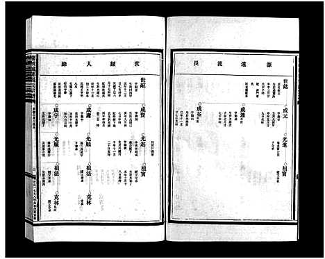 [张]蒲岐城郭张氏宗谱_5卷_含首1卷 (浙江) 蒲岐城郭张氏家谱_四.pdf