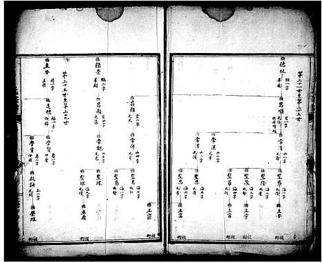 [黄]蓉溪黄氏宗谱 (浙江) 蓉溪黄氏家谱.pdf