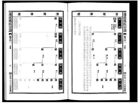 [虞]莲溪虞氏宗谱_6卷 (浙江) 莲溪虞氏家谱_二.pdf