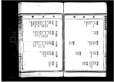 [李]蒋东岙李氏宗谱 (浙江) 蒋东岙李氏家谱_二.pdf