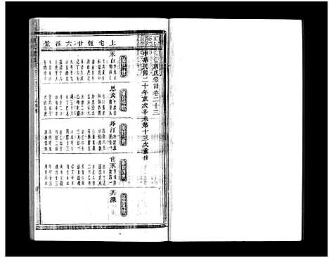 [蒋]蒋氏宗谱_64卷 (浙江) 蒋氏家谱_二十三.pdf