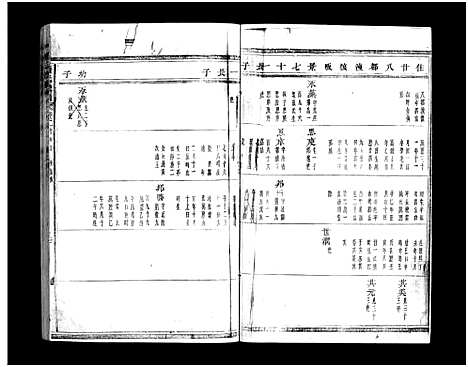 [蒋]蒋氏宗谱_64卷 (浙江) 蒋氏家谱_二十四.pdf