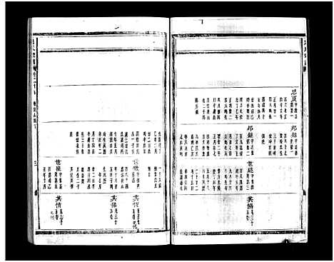 [蒋]蒋氏宗谱_64卷 (浙江) 蒋氏家谱_二十五.pdf