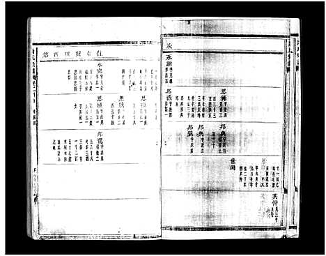 [蒋]蒋氏宗谱_64卷 (浙江) 蒋氏家谱_二十五.pdf