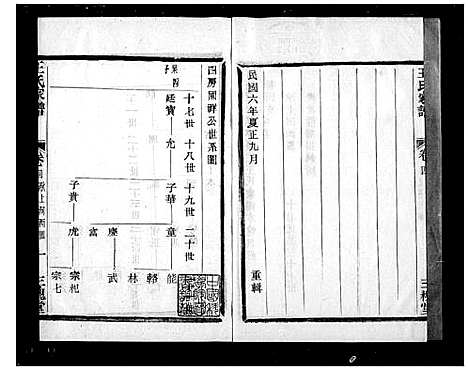 [王]萧山车里王氏宗谱_8卷 (浙江) 萧山车里王氏家谱_二.pdf