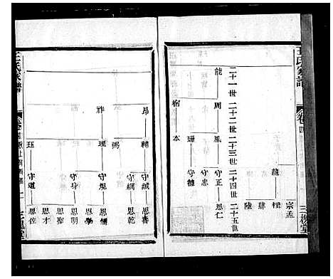 [王]萧山车里王氏宗谱_8卷 (浙江) 萧山车里王氏家谱_二.pdf