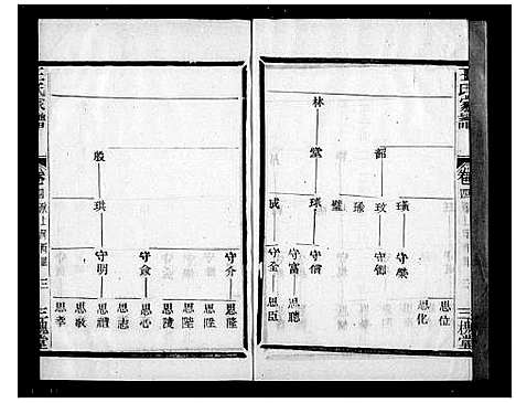 [王]萧山车里王氏宗谱_8卷 (浙江) 萧山车里王氏家谱_二.pdf