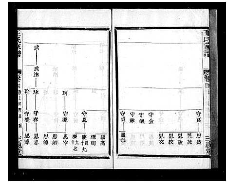 [王]萧山车里王氏宗谱_8卷 (浙江) 萧山车里王氏家谱_二.pdf