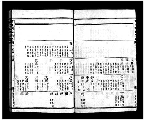 [胡]兰江胡氏宗谱_4卷 (浙江) 兰江胡氏家谱_三.pdf