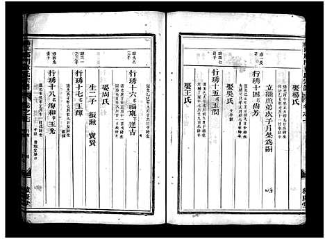 [童]兰江雁门童氏宗谱_7卷 (浙江) 兰江雁门童氏家谱_八.pdf