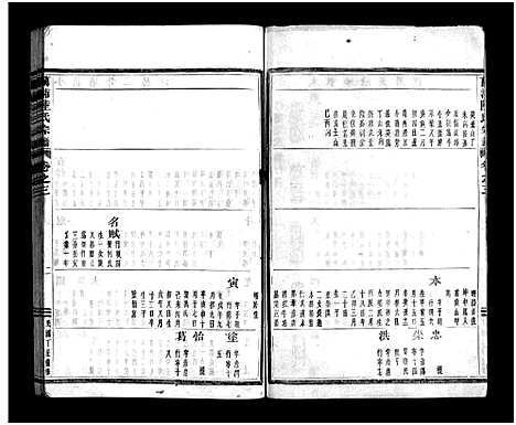 [陆]兰浦陆氏宗谱_5卷 (浙江) 兰浦陆氏家谱_三.pdf