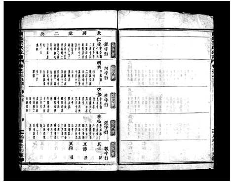 [贾]兰谿贾氏宗谱_3卷 (浙江) 兰谿贾氏家谱_三.pdf