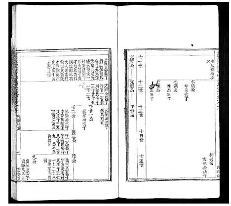 [余]萝蔓塘迁青嶂余氏宗谱_24卷首末各1卷 (浙江) 萝蔓塘迁青嶂余氏家谱_十四.pdf