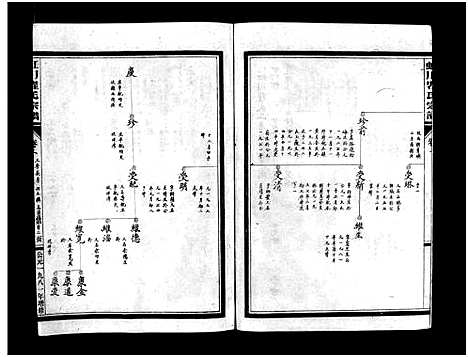 [瞿]虹川瞿氏宗谱_4卷 (浙江) 虹川瞿氏家谱_二.pdf