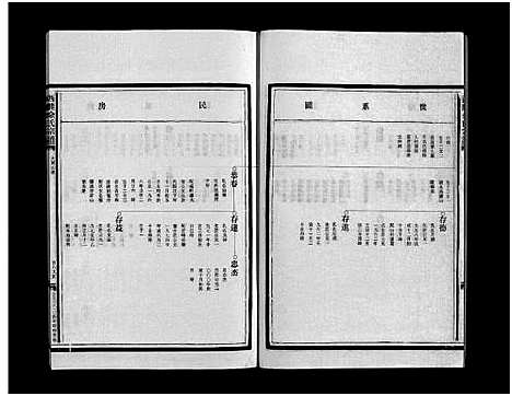 [余]西塍余氏宗谱_11卷首1卷 (浙江) 西塍余氏家谱_六.pdf