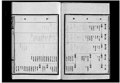 [余]西塍余氏宗谱_11卷首1卷 (浙江) 西塍余氏家谱_十四.pdf