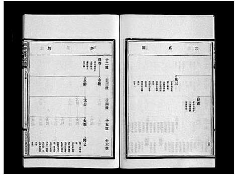 [余]西塍余氏宗谱_11卷首1卷 (浙江) 西塍余氏家谱_十四.pdf