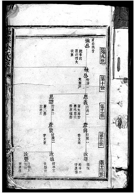 [余]西塍余氏宗谱_总卷数不详 (浙江) 西塍余氏家谱_一.pdf