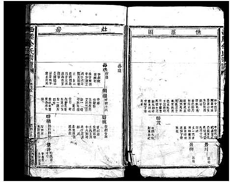 [余]西塍余氏宗谱_总卷数不详 (浙江) 西塍余氏家谱_六.pdf