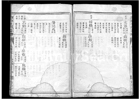 [毛]西河毛氏宗谱_5卷 (浙江) 西河毛氏家谱_五.pdf