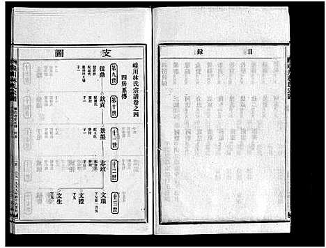 [林]西河郡巉川林氏宗谱_7卷_及卷首_艺文1卷 (浙江) 西河郡巉川林氏家谱_六.pdf