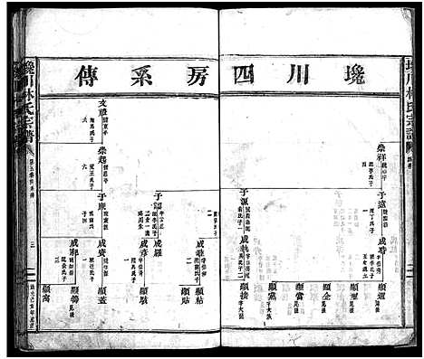 [林]西河郡巉川林氏宗谱_8卷 (浙江) 西河郡巉川林氏家谱_三.pdf