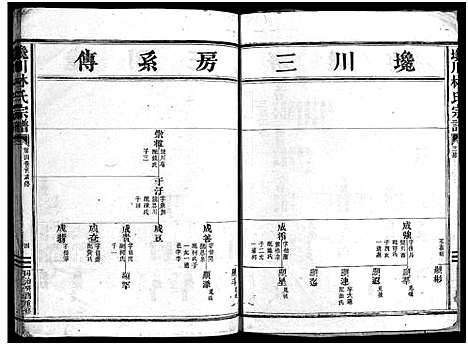 [林]西河郡巉川林氏宗谱_8卷 (浙江) 西河郡巉川林氏家谱_二.pdf